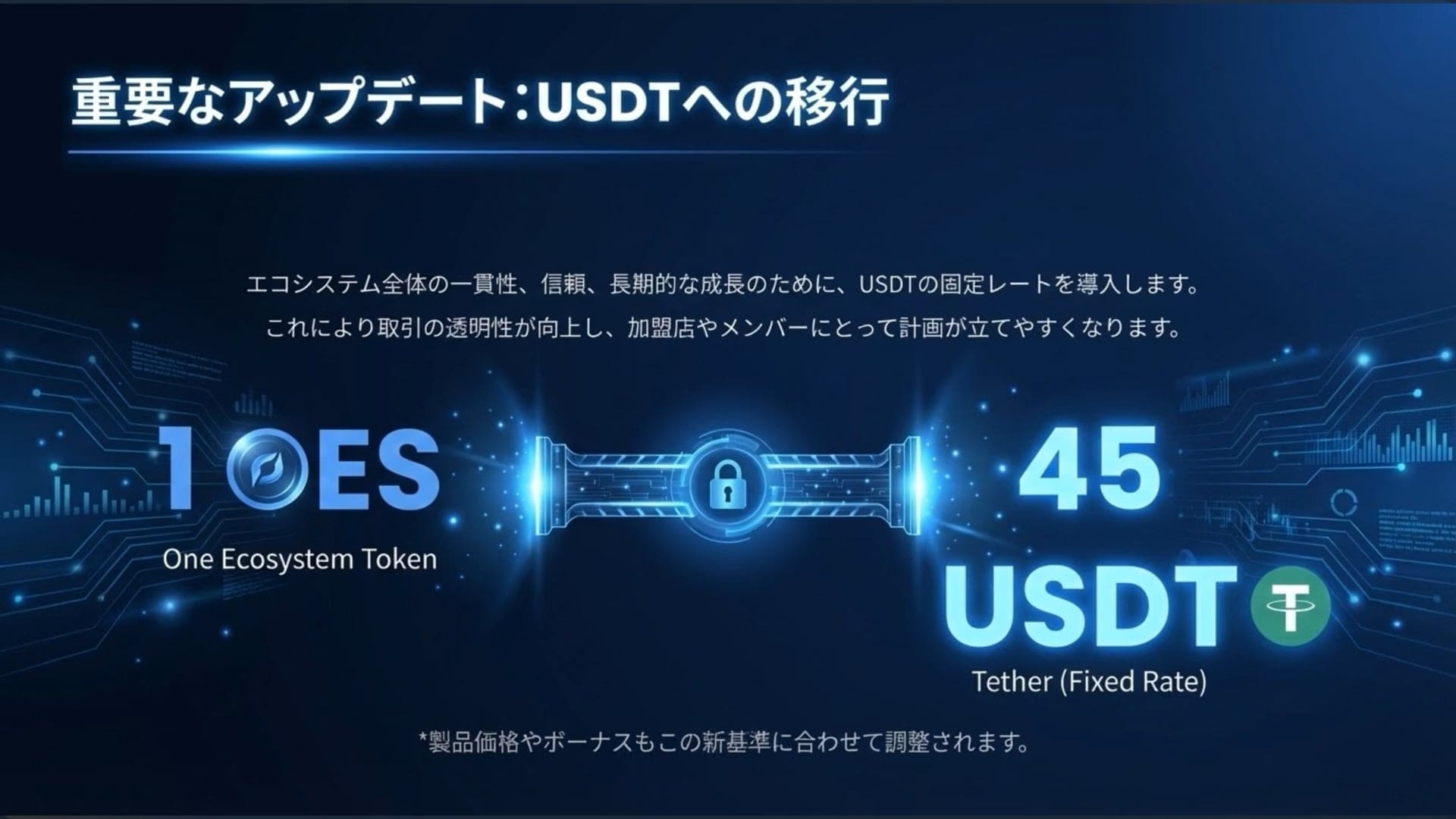 Un gràfic digital en japonès que explica el bescanvi d'1 OES (One Ecosystem Token) per 45 USDT (Tether, tipus de canvi fix), sobre un fons blau futurista amb icones brillants i línies de circuits.
